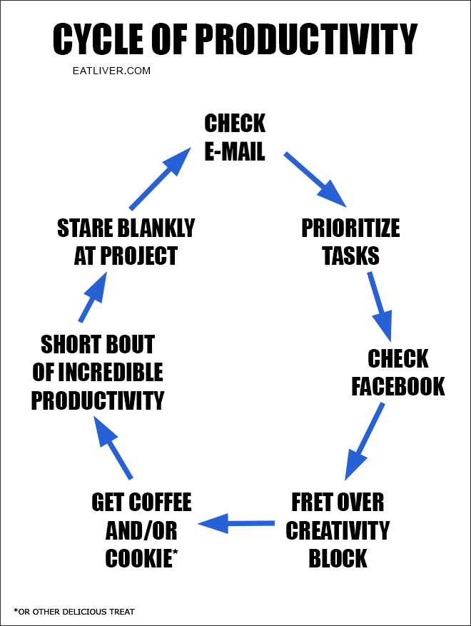 cycle_of_productivity.png