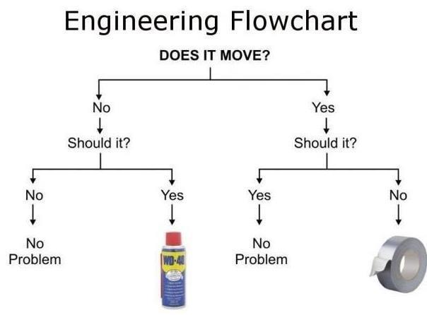 engineering_flowchart.jpg