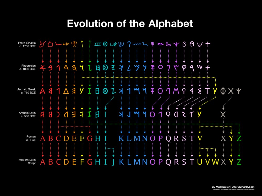 evolution-alphabet.jpg