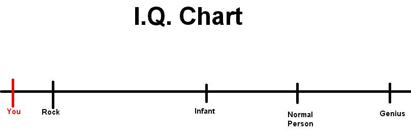 iq_chart.jpg