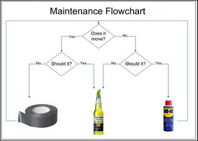 maintenance_flowchart.jpg