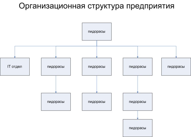organizacionna_struktura_na_predpriqtieto.jpg
