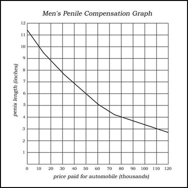 penile_compensation_graph.jpg