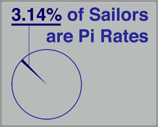 pi_rates.jpg