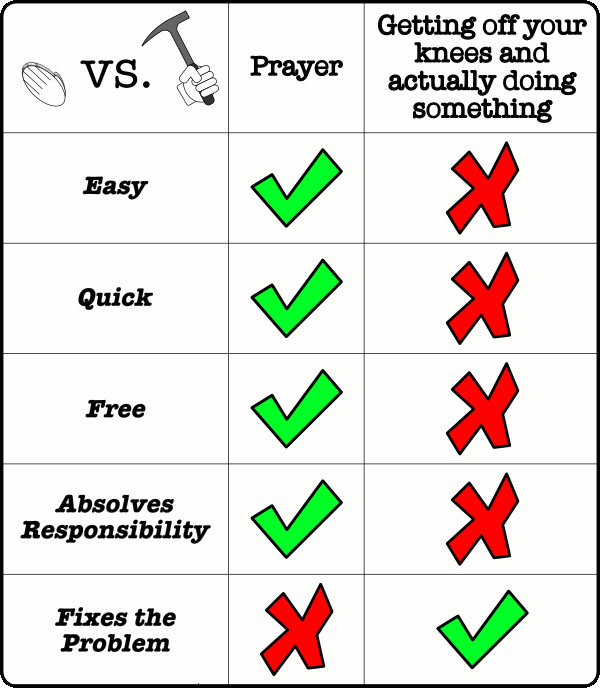 prayer_vs_hard_work.jpg