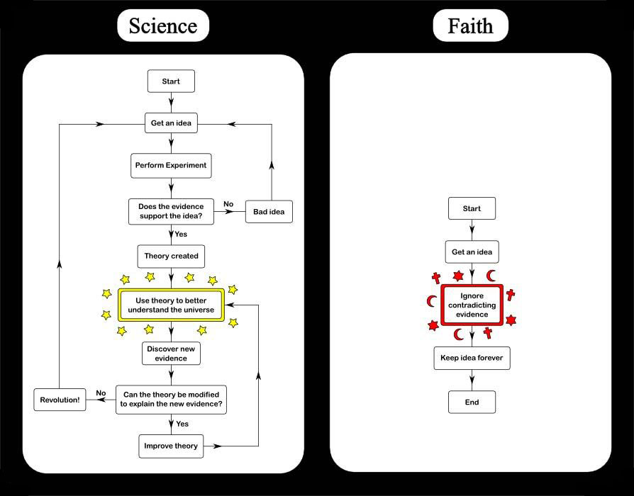 science_vs_faith.jpg