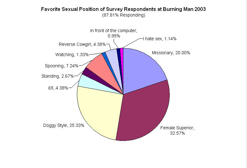 sexual_position_pie_chart.jpg