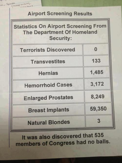 statistics_of_the_airport_screening.jpg