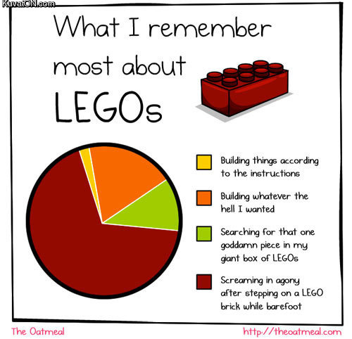 what_i_remember_most_about_legos.jpg
