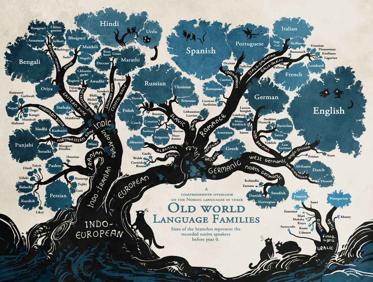 linguistic_family_tree.png