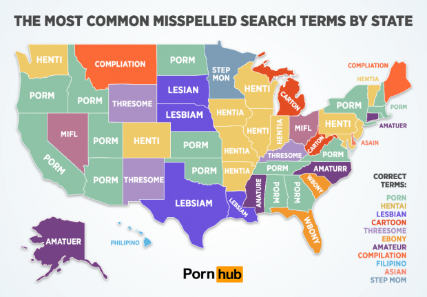 pornhub-most_common_misspelled_search_terms_.png