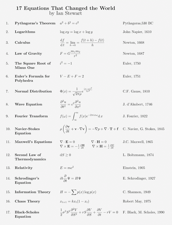 17_equations.png