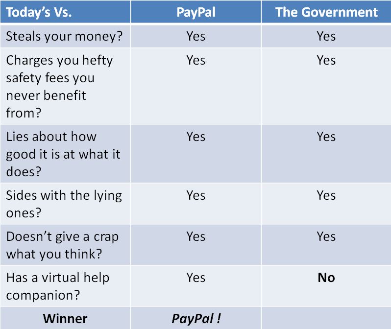 Pay_pal_vs_Government.jpg
