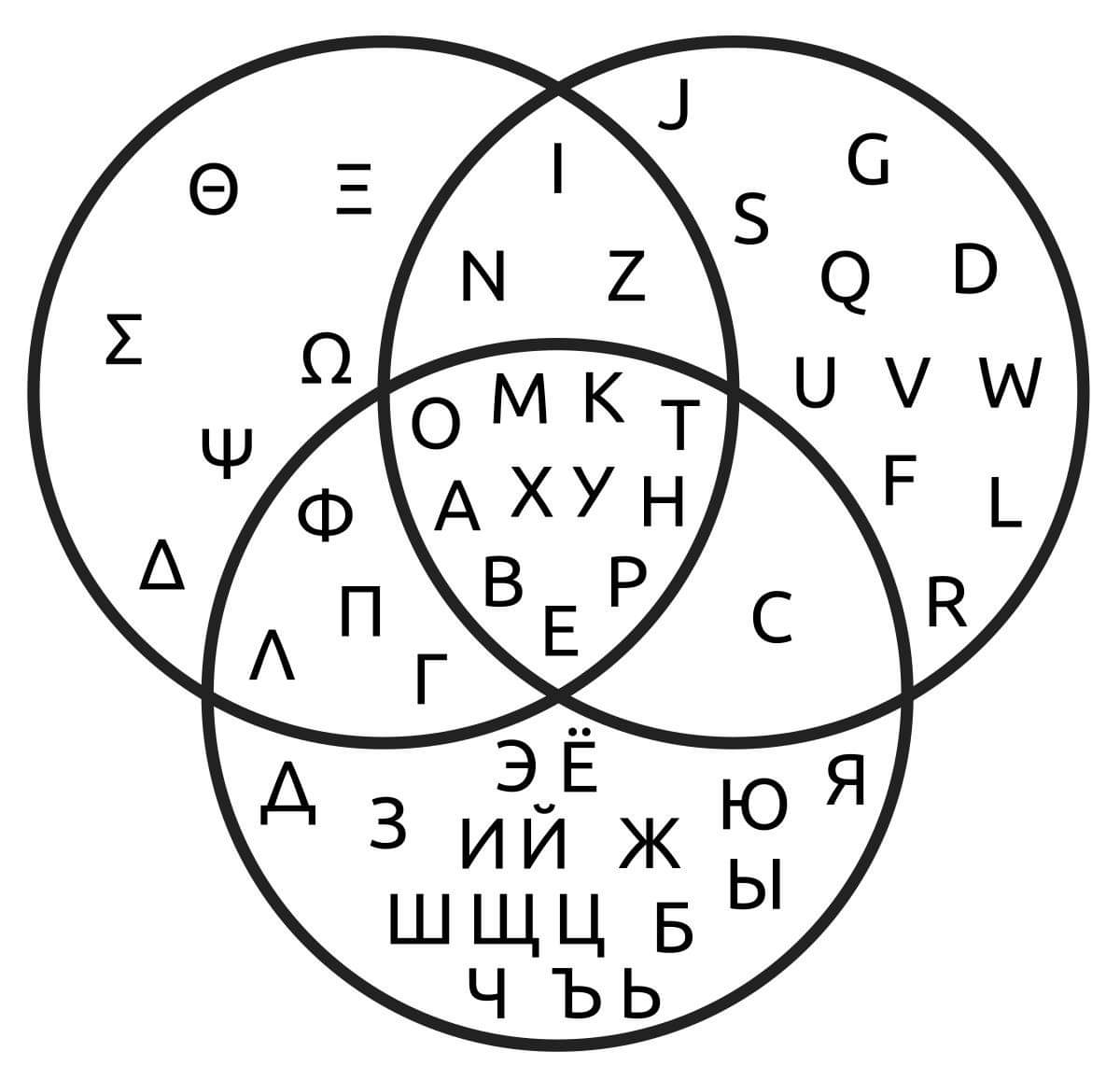 alphabets_intersections.jpg