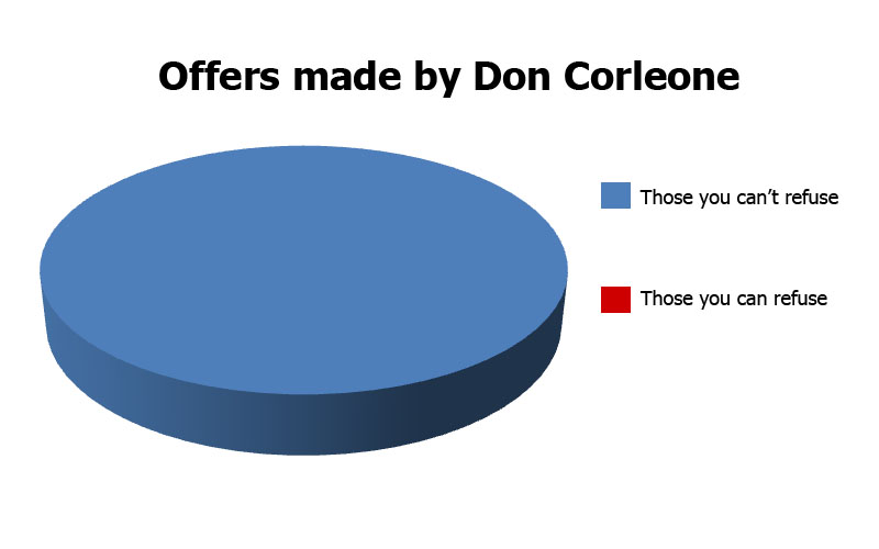 corleone_offers.jpg