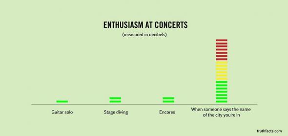 enthusiasm_at_concerts.jpg