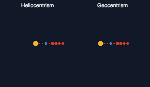 heliocentrism_vs_geocentrism.gif