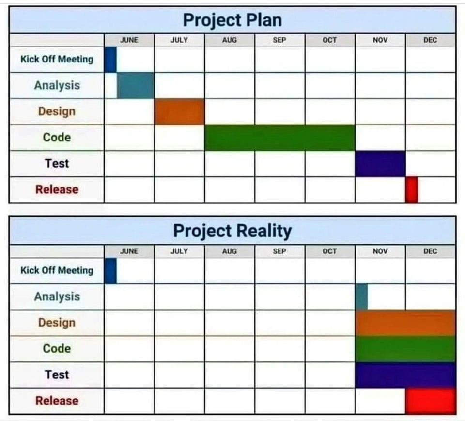 project_plan_vs_project_reality.jpg