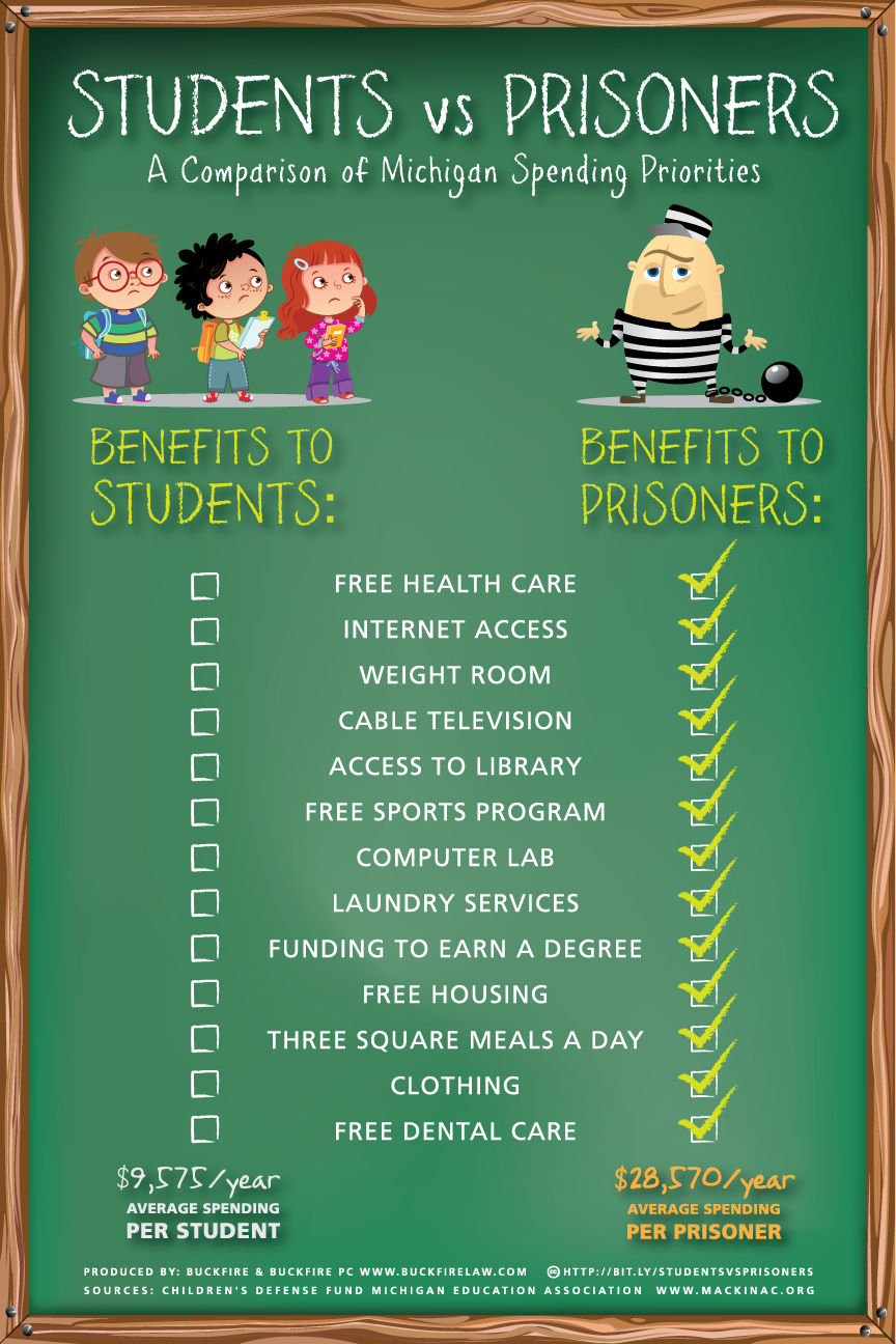 students_vs_prisoners.png