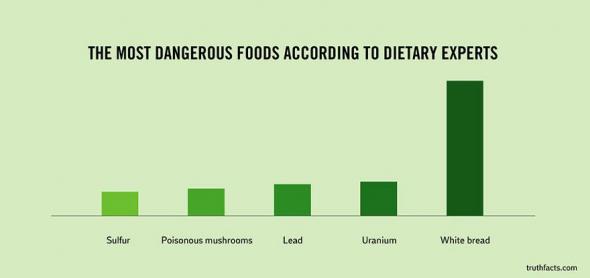 the_most_dangerous_foods.jpg