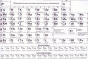 tablica-na-alkoholnite-elementi