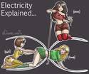 electricity-explained