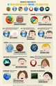 if-browsers-were-celebrities