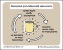 krygyt-na-kofeinovata-zavisimost