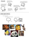 pixar-vs-dreamworks