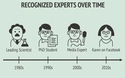 recognized-experts-over-time
