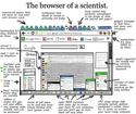 the-browser-of-a-scientist