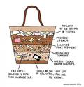 womans-handbag-archeology