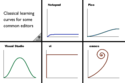 emacs-learning-curves