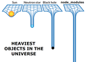 heaviest-objects-in-the-universe