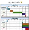 project-plan-vs-reality