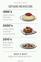 the-evolution-of-software-architecture