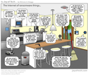 the-world-of-ransomware-things