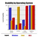 usability-by-operating-system