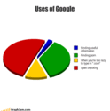 uses-of-google