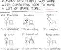 why-people-seem-to-have-free-time