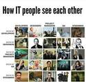 how-IT-people-see-each-other
