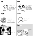 linux-vs-the-others