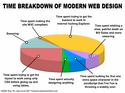 time-breakdown-modern-web-design