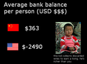 average-bank-balance