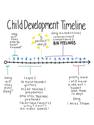 child-development-timeline