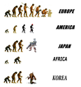 world-evolution