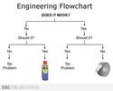 engineering-flowchart