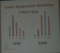 linux-symposium-statistics-t-shirt-size