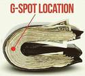 g-spot-location