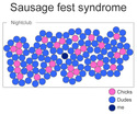 sausage-fest-syndrome